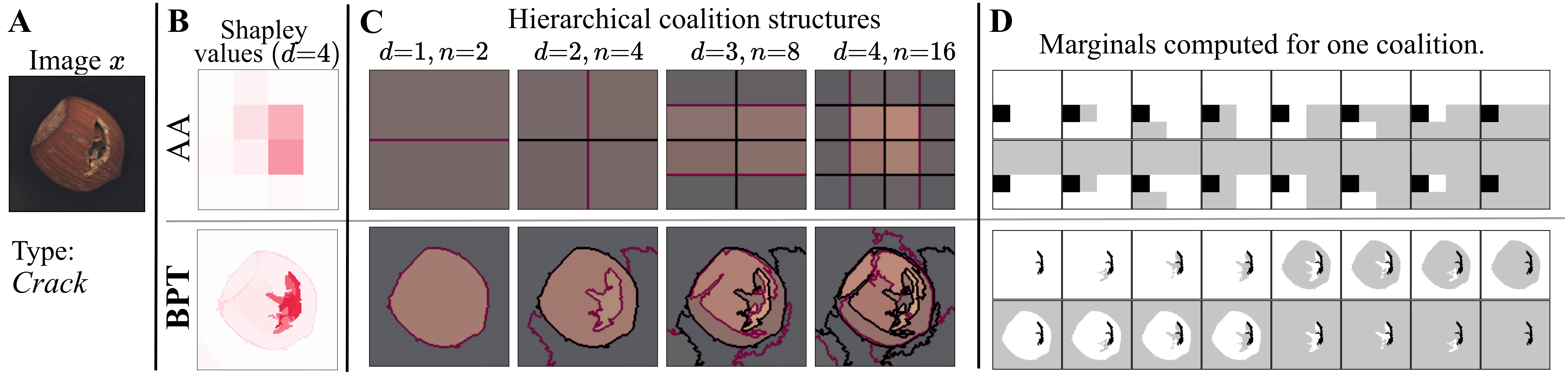 ShapBPT in Perspective: A Consolidated Review and an eXplainable Anomaly Detection Case Study
