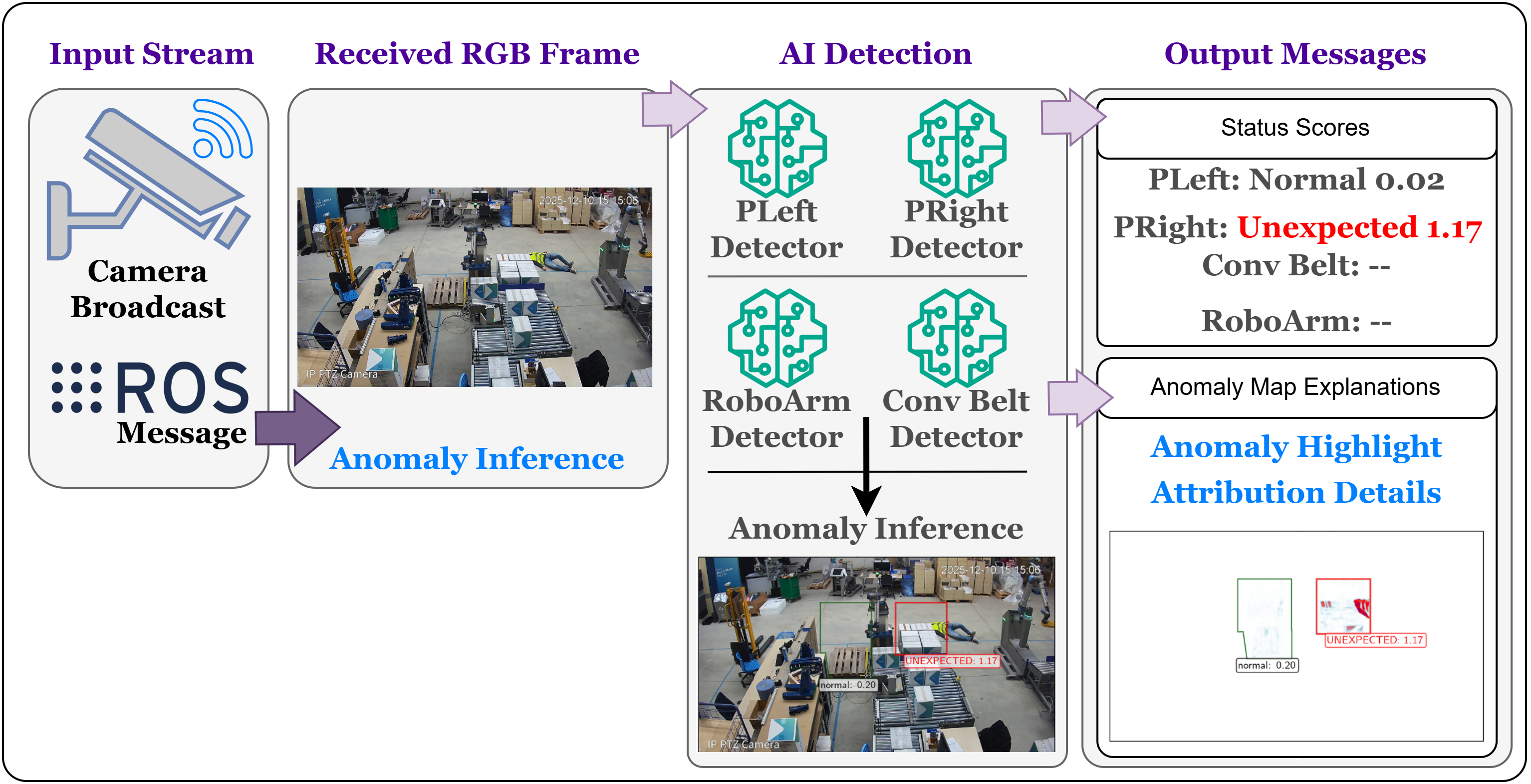 DistriMuSe — Safe Interaction with Robots