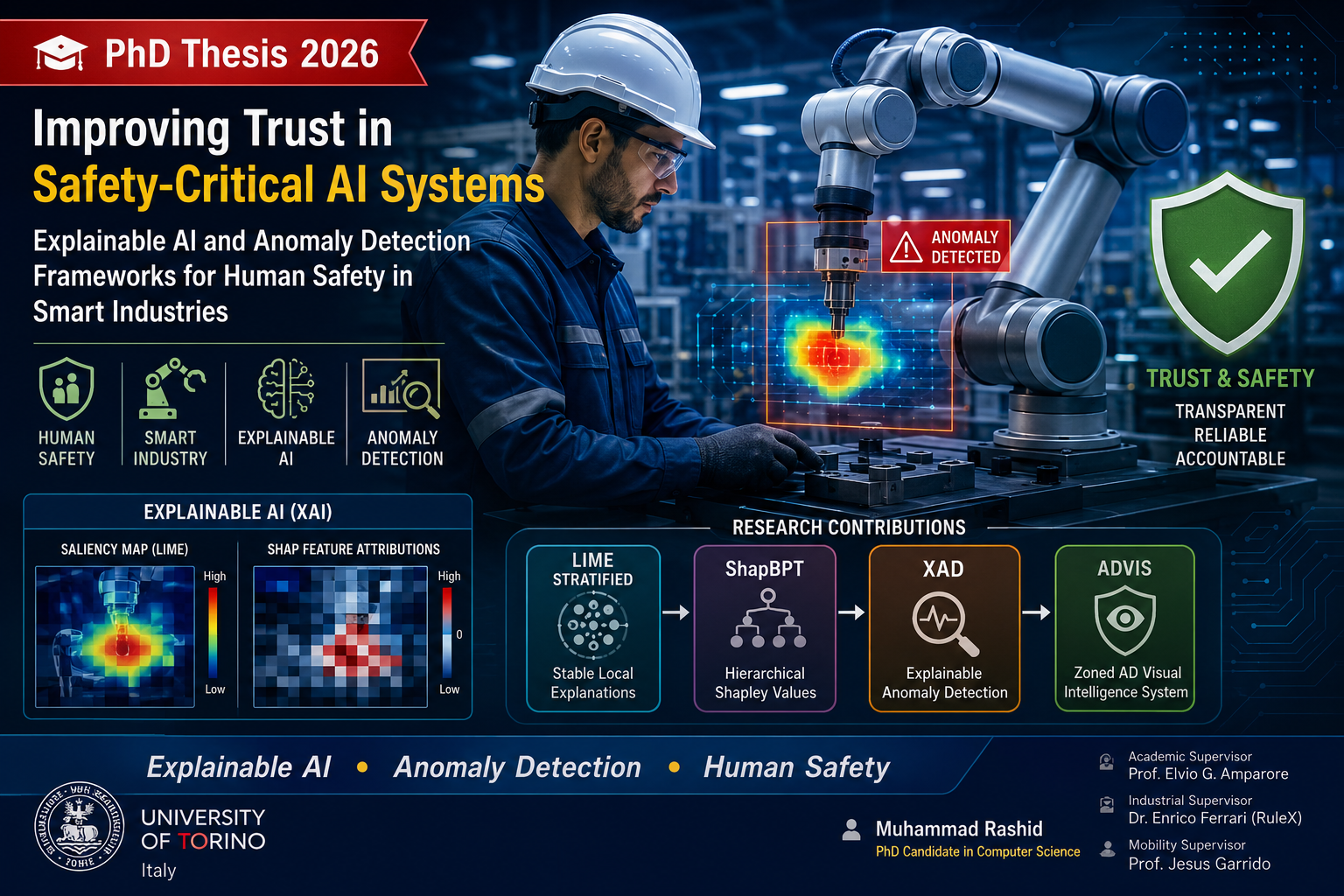 Improving Trust in Safety-Critical AI Systems: Explainable AI and Anomaly Detection Frameworks for Human Safety in Smart Industries