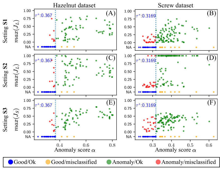 Dataset XAI