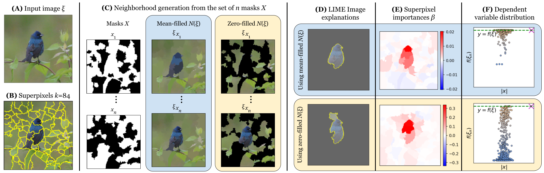 Using Stratified Sampling to Improve LIME Image Explanations
