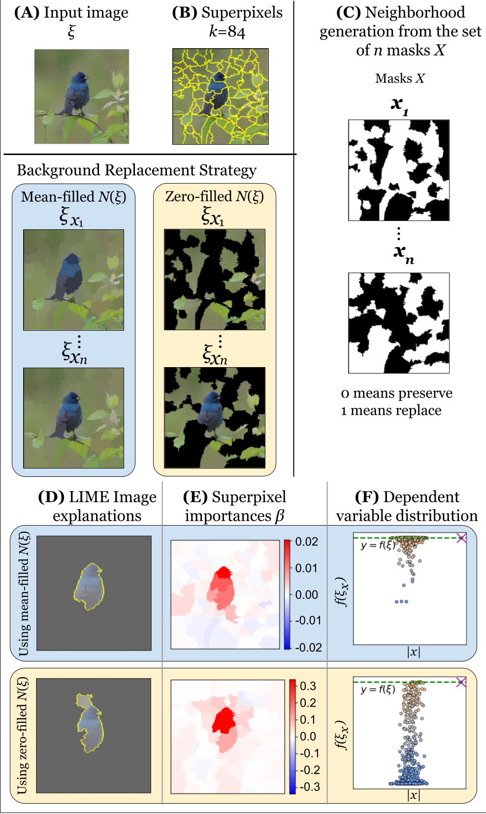 Using Stratified Sampling to Improve LIME Image Explanations