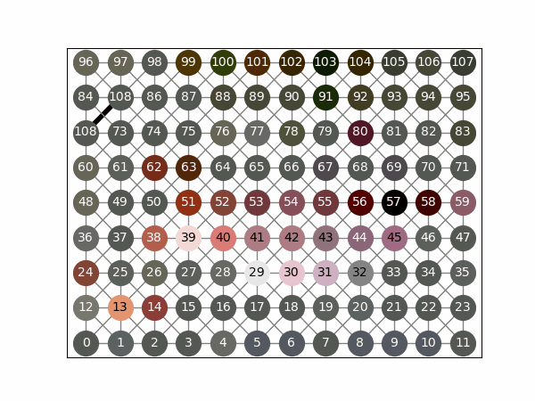 BPT Generation Animation