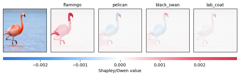 Shap-AA v/s ShapBPT