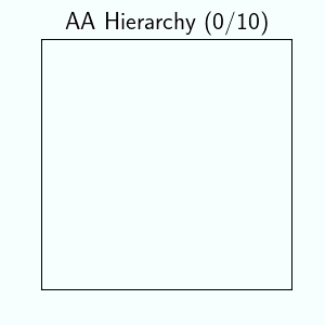 AA Splits