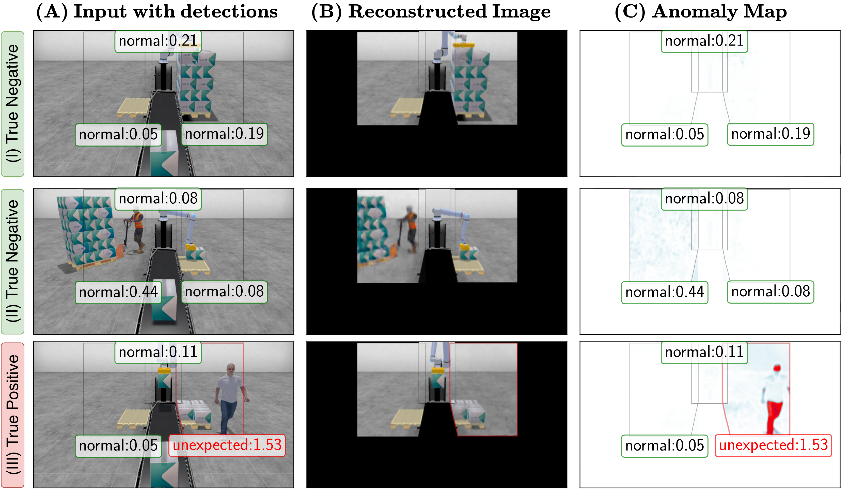 ADVIS-UniGra anomaly detection workflow